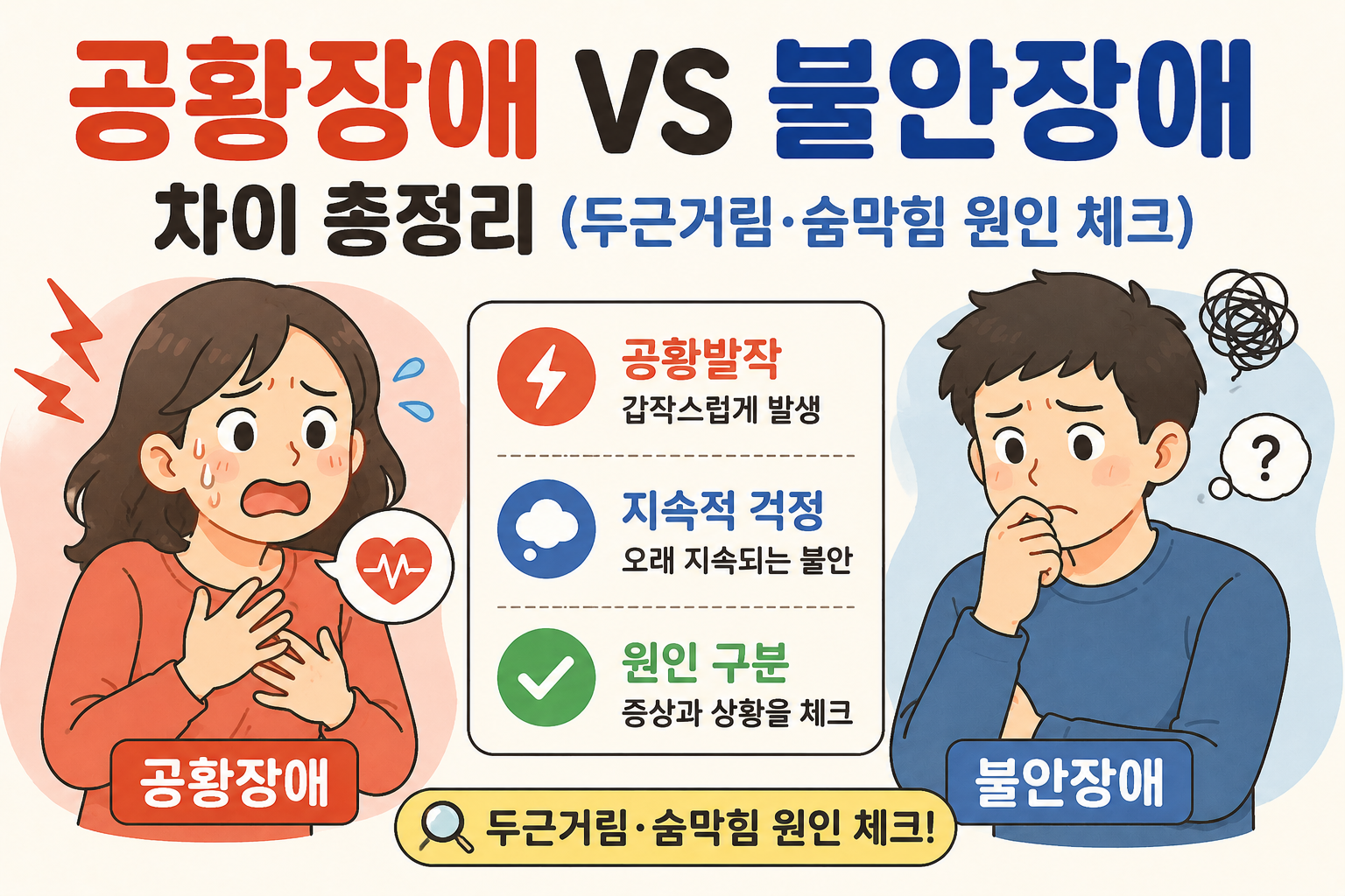 공황장애 VS 불안장애 차이 총정리 (두근거림·숨막힘 원인 체크) -사진-