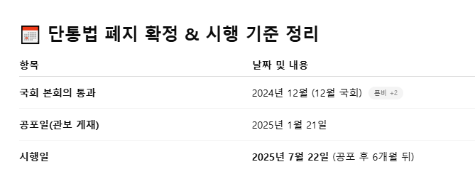 단통법폐지시행일 단통법폐지 단통법