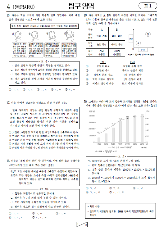 2020-6월-고1-모의고사-통합사회-기출문제-다운