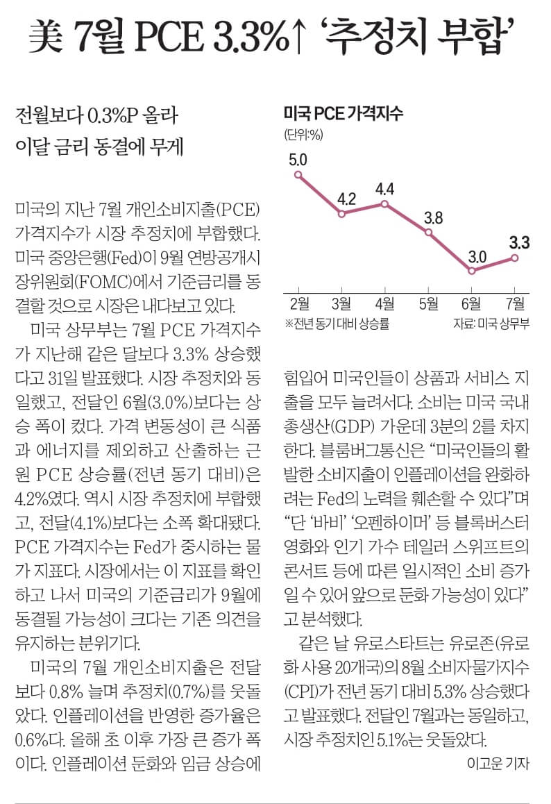 경제뉴스 부동산뉴스 9월 1일 6