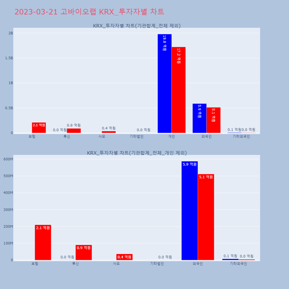 고바이오랩_KRX_투자자별_차트