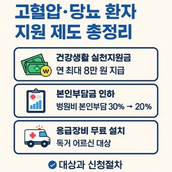 고협압 당뇨 고지혈증 지원금 알아보기
