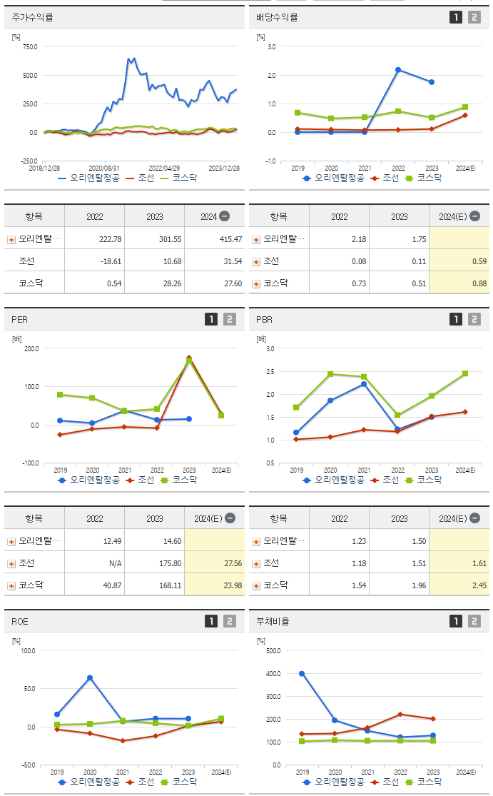 오리엔탈정공_섹터분석