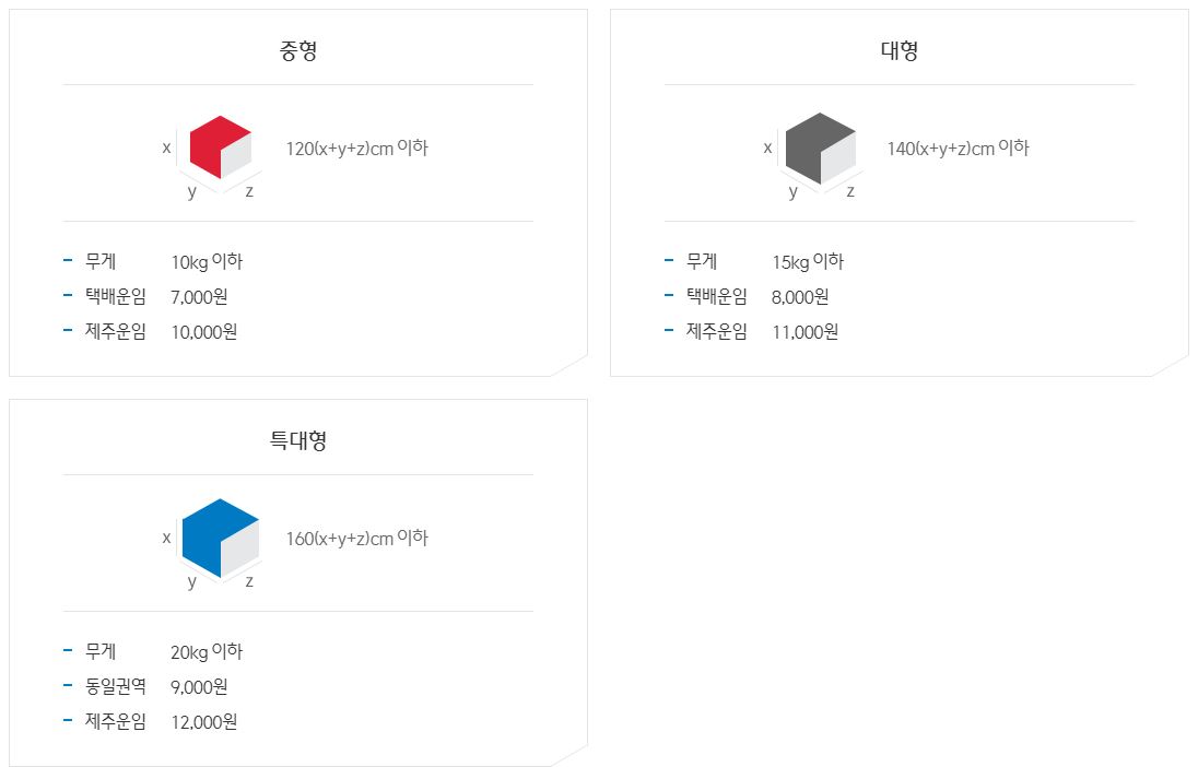 국내택배 운임