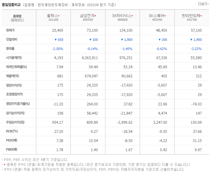 월덱스_동종업비교자료
