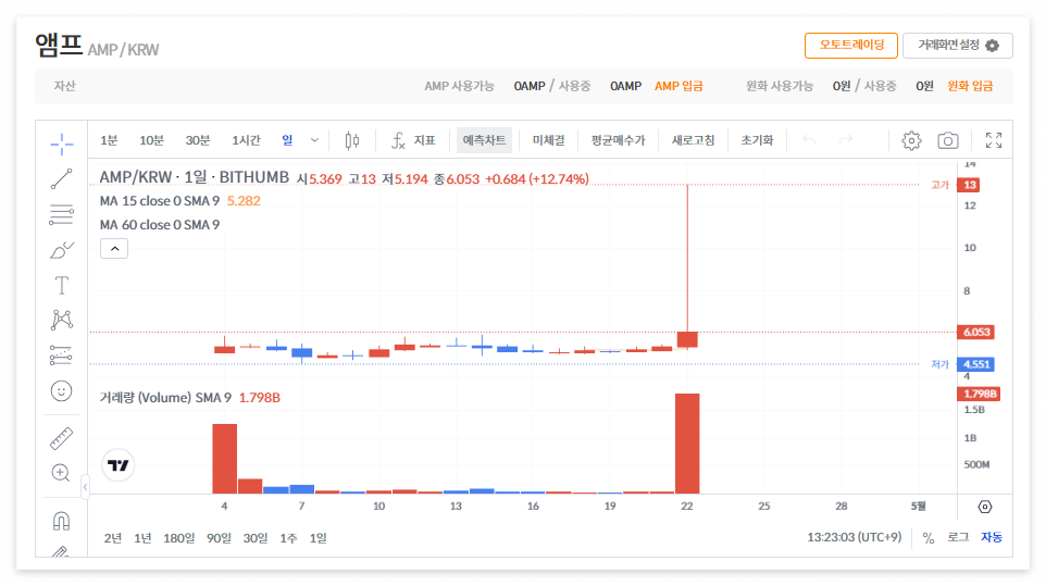 앰프 코인 시세 가격 전망
