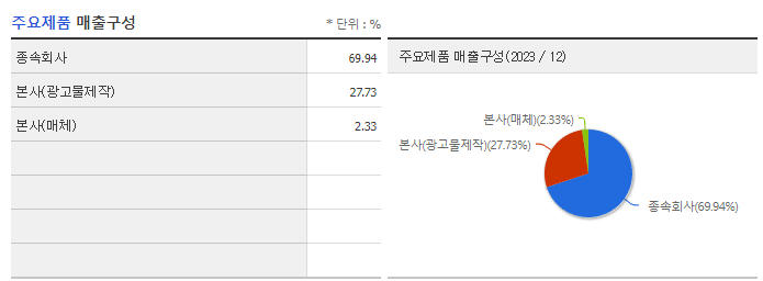 제일기획_주요제품