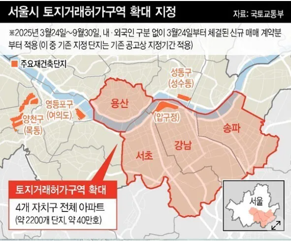 토지거래허가구역지역