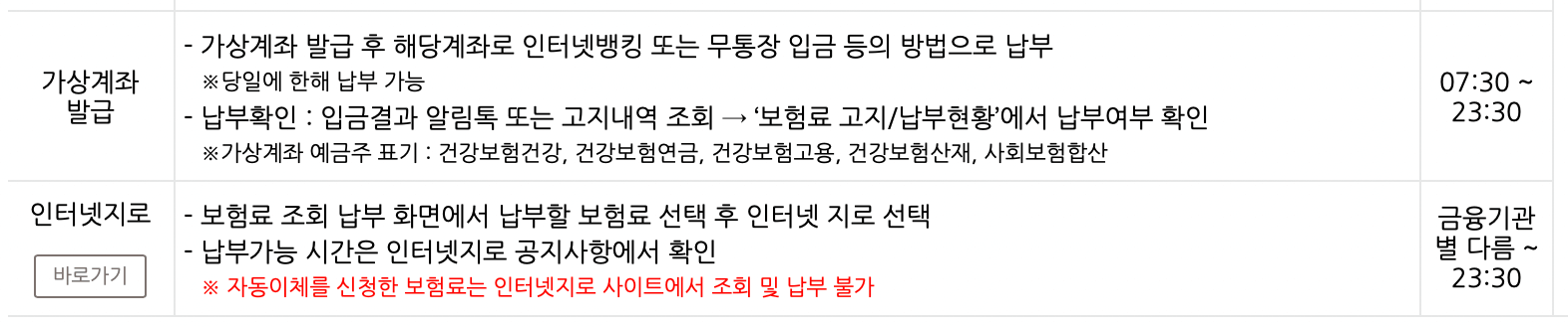 4대보험-납부방법