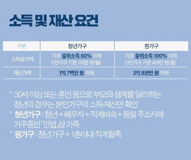 월세환급제도-신청방법