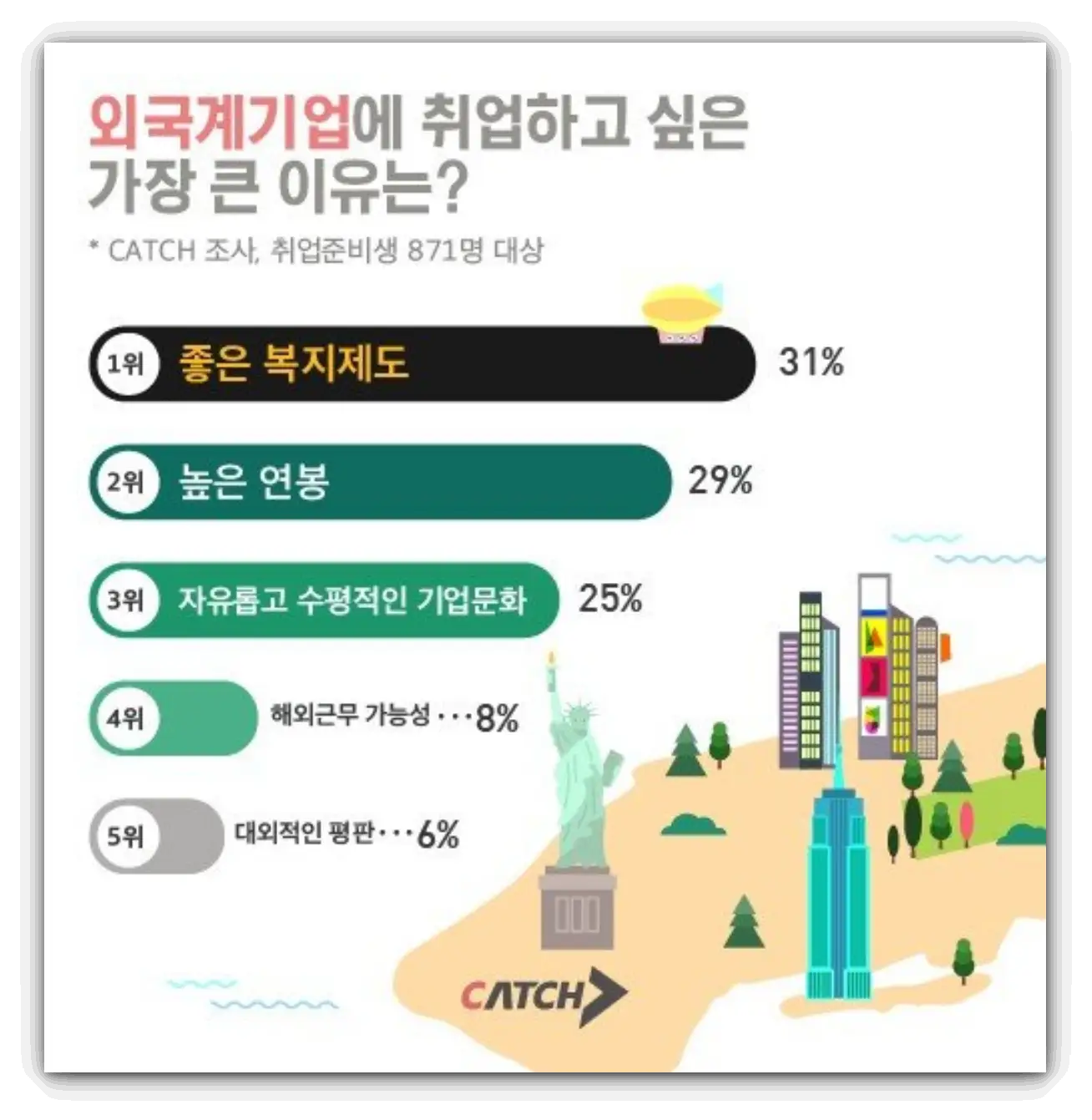 외국계-취업이유