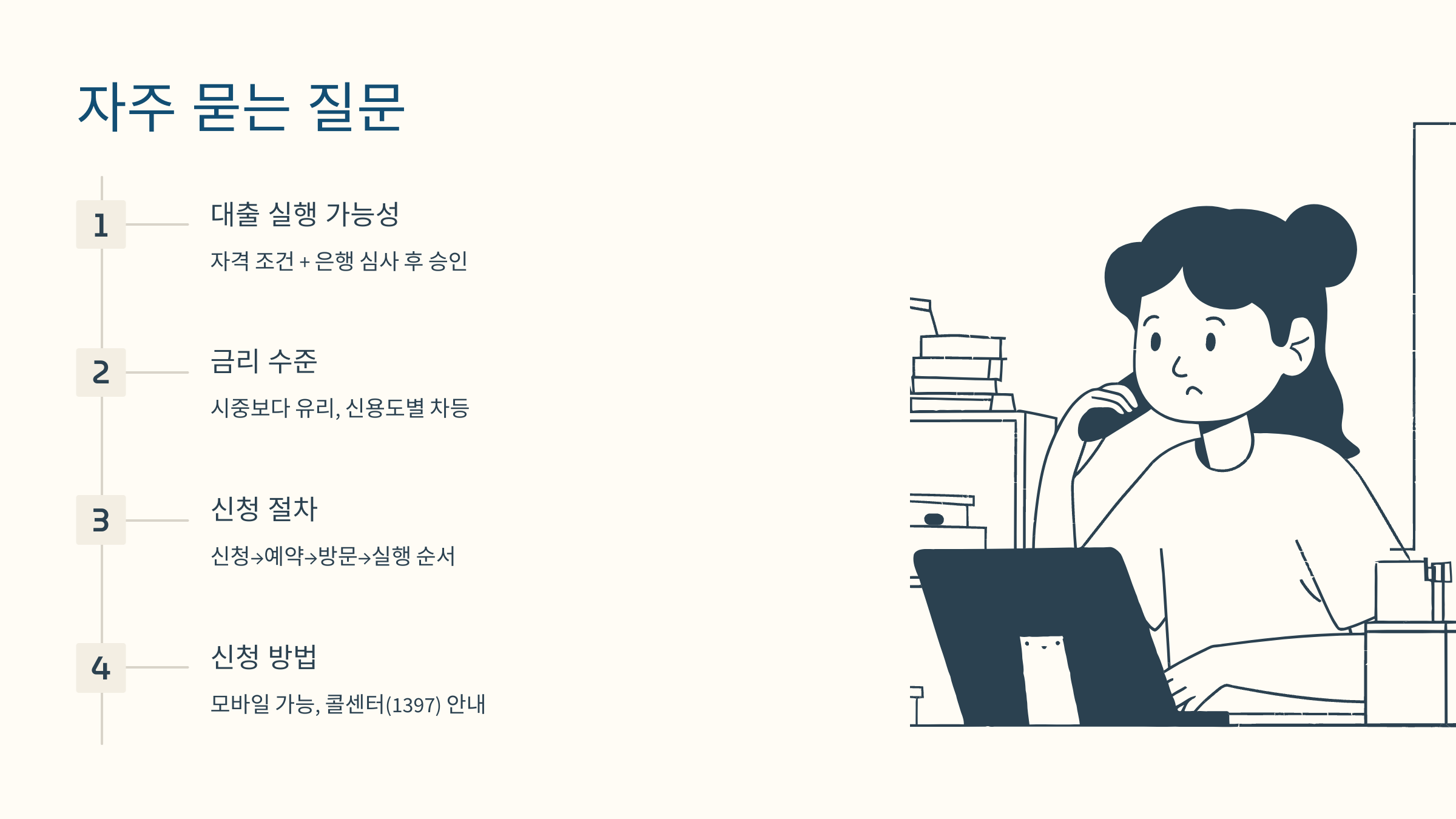 서민금융 Q&amp;A 정리 도표