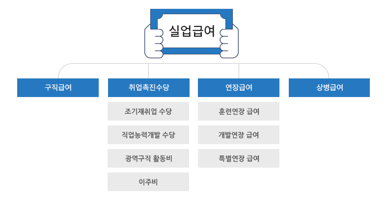 실업급여