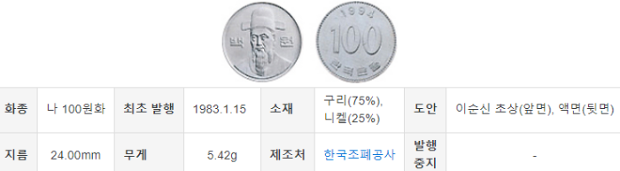 100원 희귀 동전 년도 (1998년)