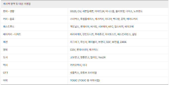 케이뱅크 생활통장 이자