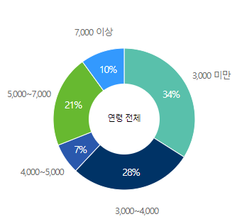 한국공항공사-연봉-합격자 스펙-신입초봉-외국어능력