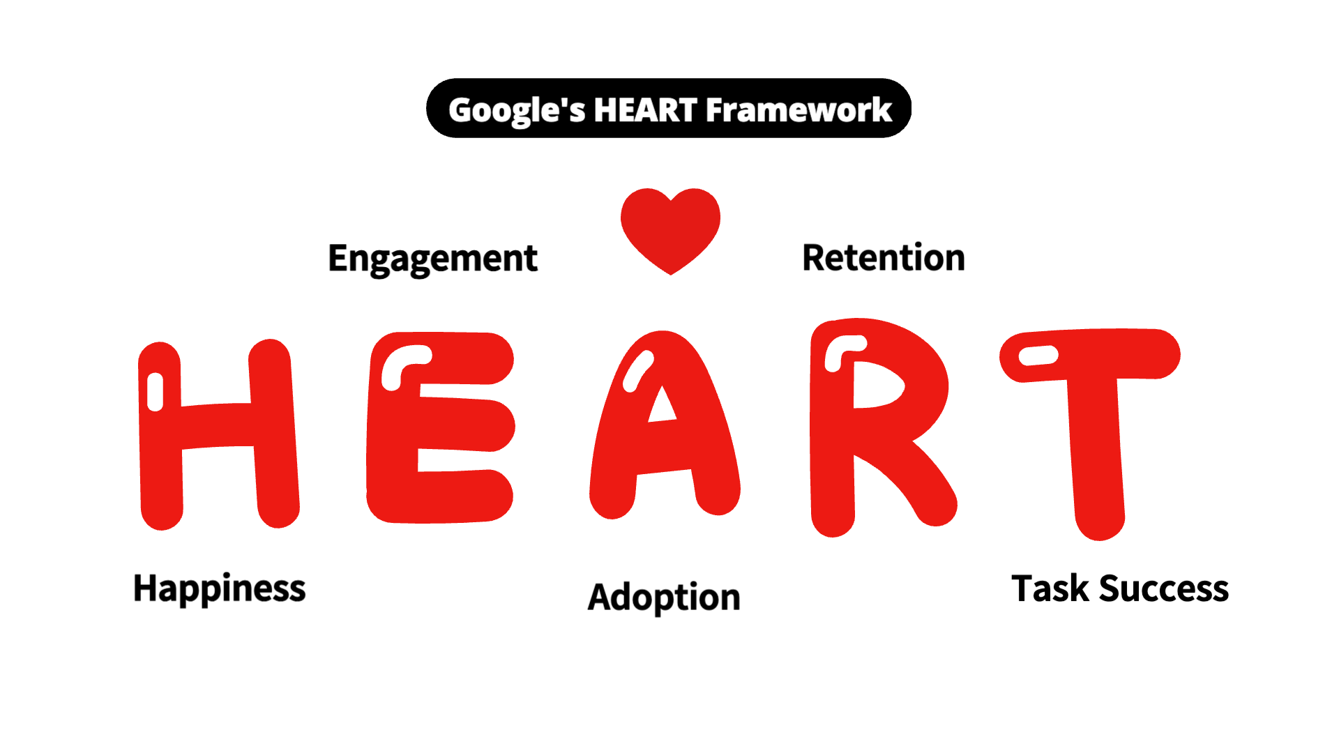 구글-HEART-프레임워크-설명
