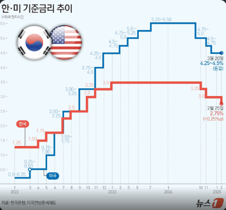한국인의 투자심리