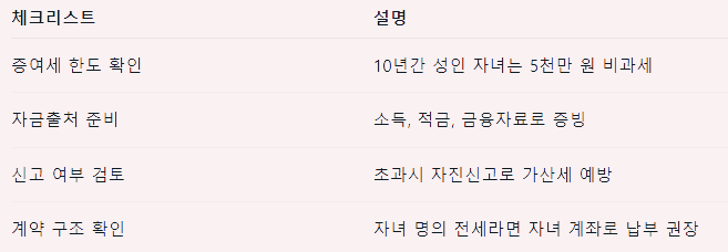 마무리 정리