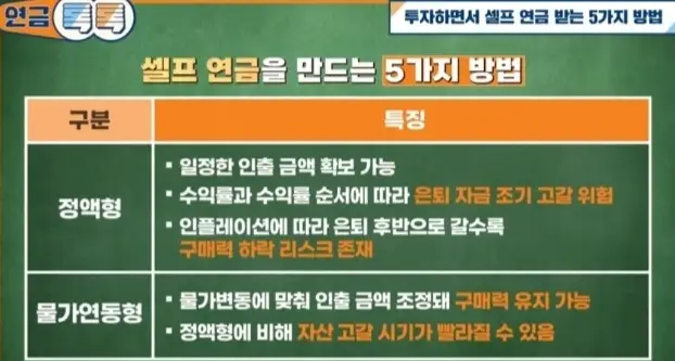 연금인출방법5가지1