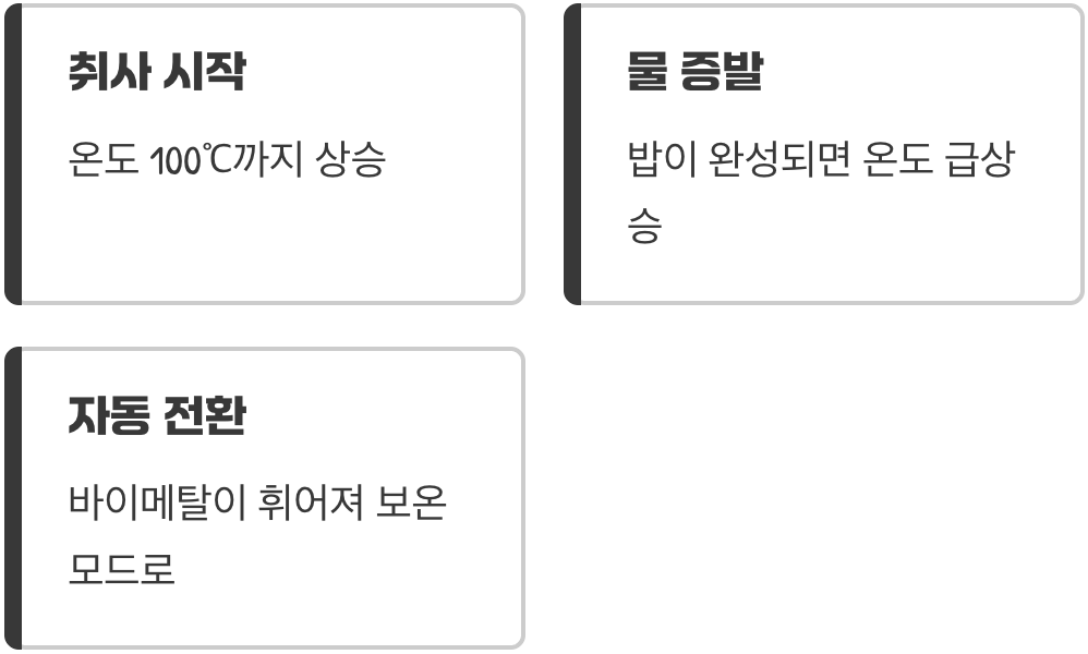 사례 1: 밥솥의 똑똑한 ‘딸깍’ 스위치