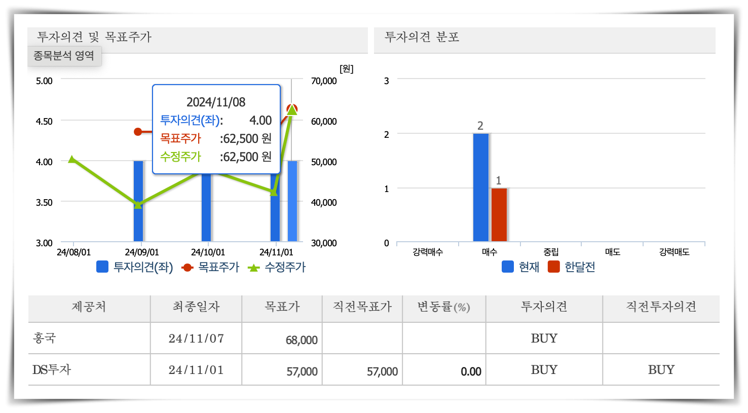 산일전기 목표주가