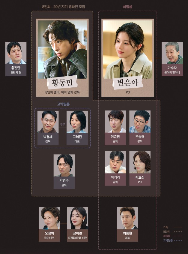 모자무싸(모두가 자신의 무가치함과 싸우고 있다) 인물관계도