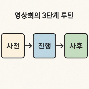 영상회의&middot;전화회의를 효율적으로 진행하는 실전 루틴 알려드립니다.