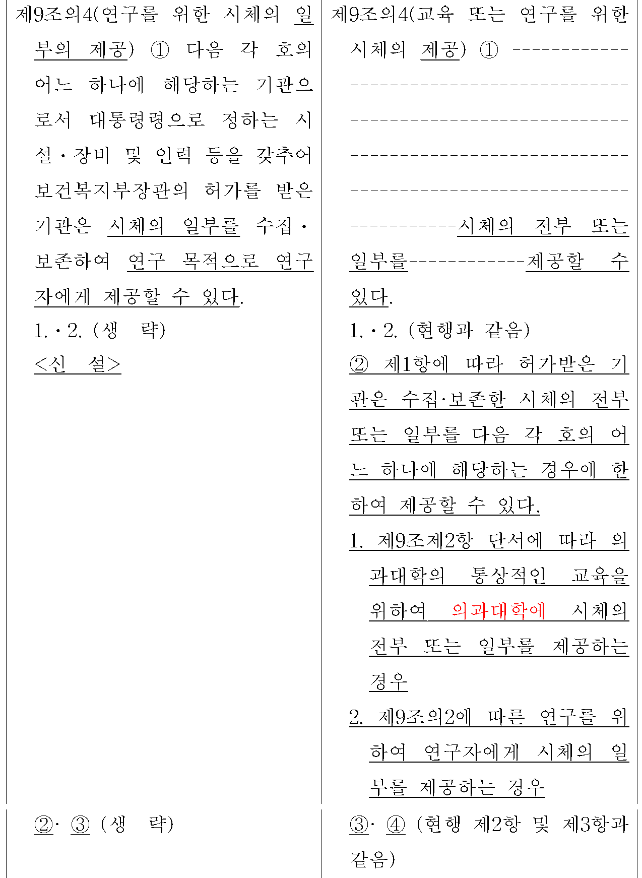 제9조의4(교육 또는 연구를 위한
시체의 제공) 신&middot;구조문대비표 원문
