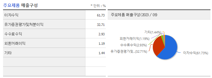 기업은행_주요제품