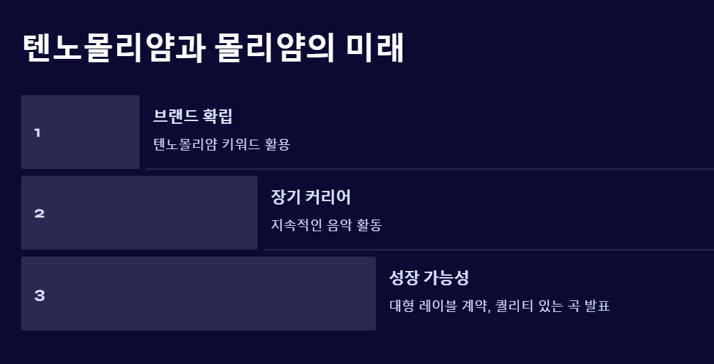 텐노몰리얌