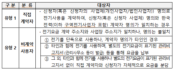 소상공인 전기요금 특별지원 신청방법 감면 대상 중 직접 계약자와 비계약 사용자의 구분 캡처
