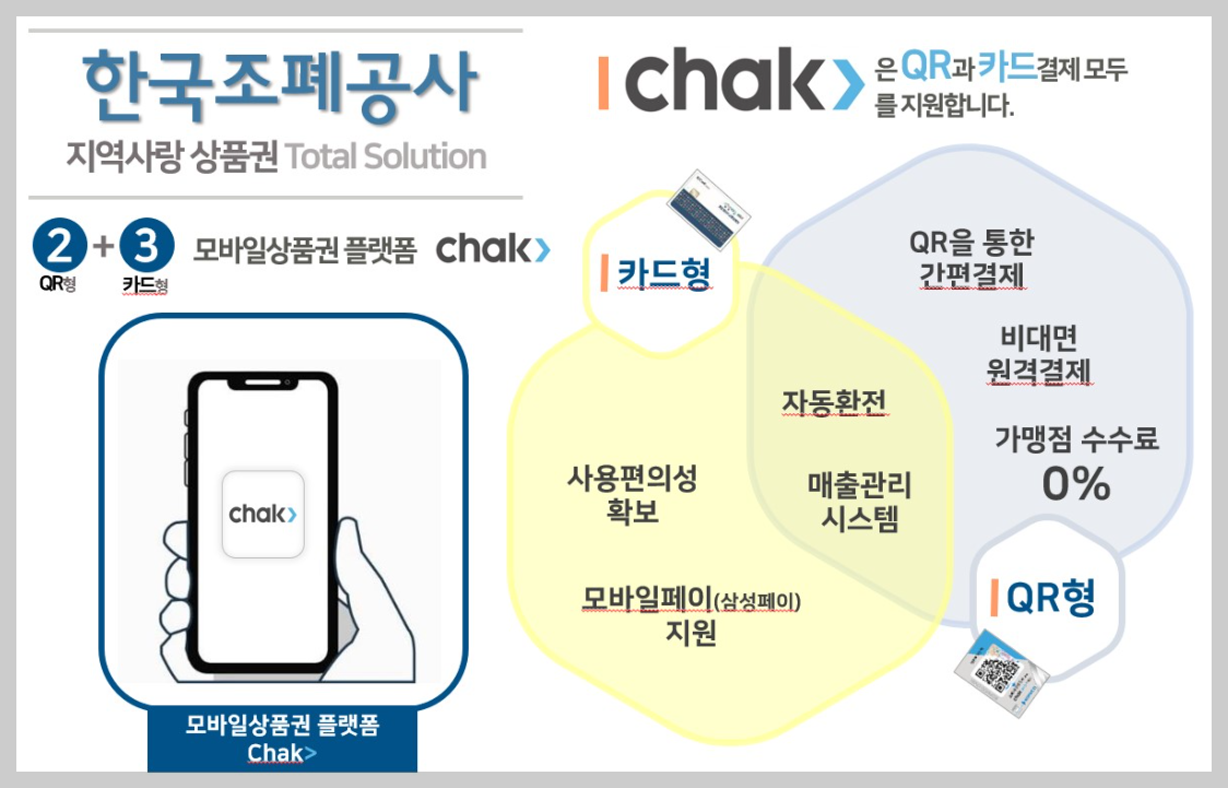 지역사랑 상품권 chak