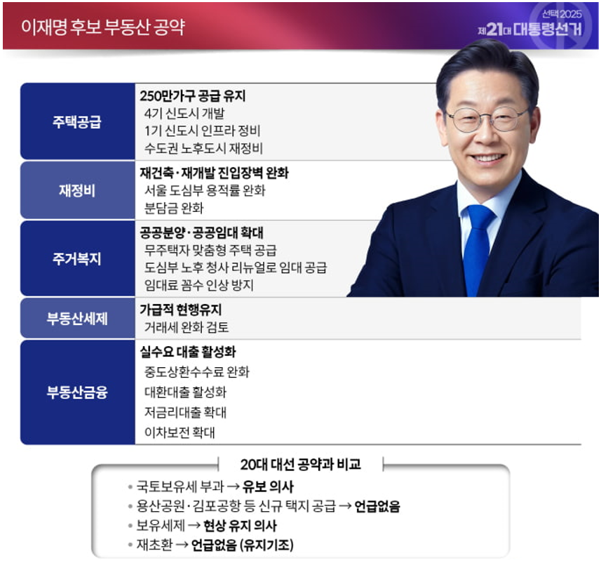 이재명 부동산 정책관련 자료 이미지