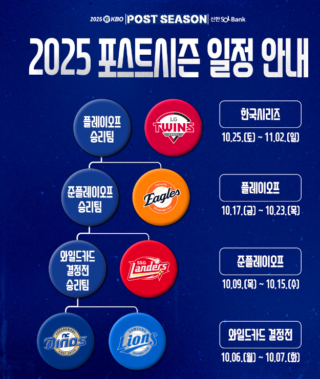 포스트시즌