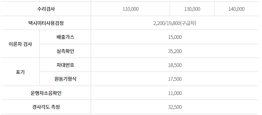 자동차 검사 수수료 수리검사