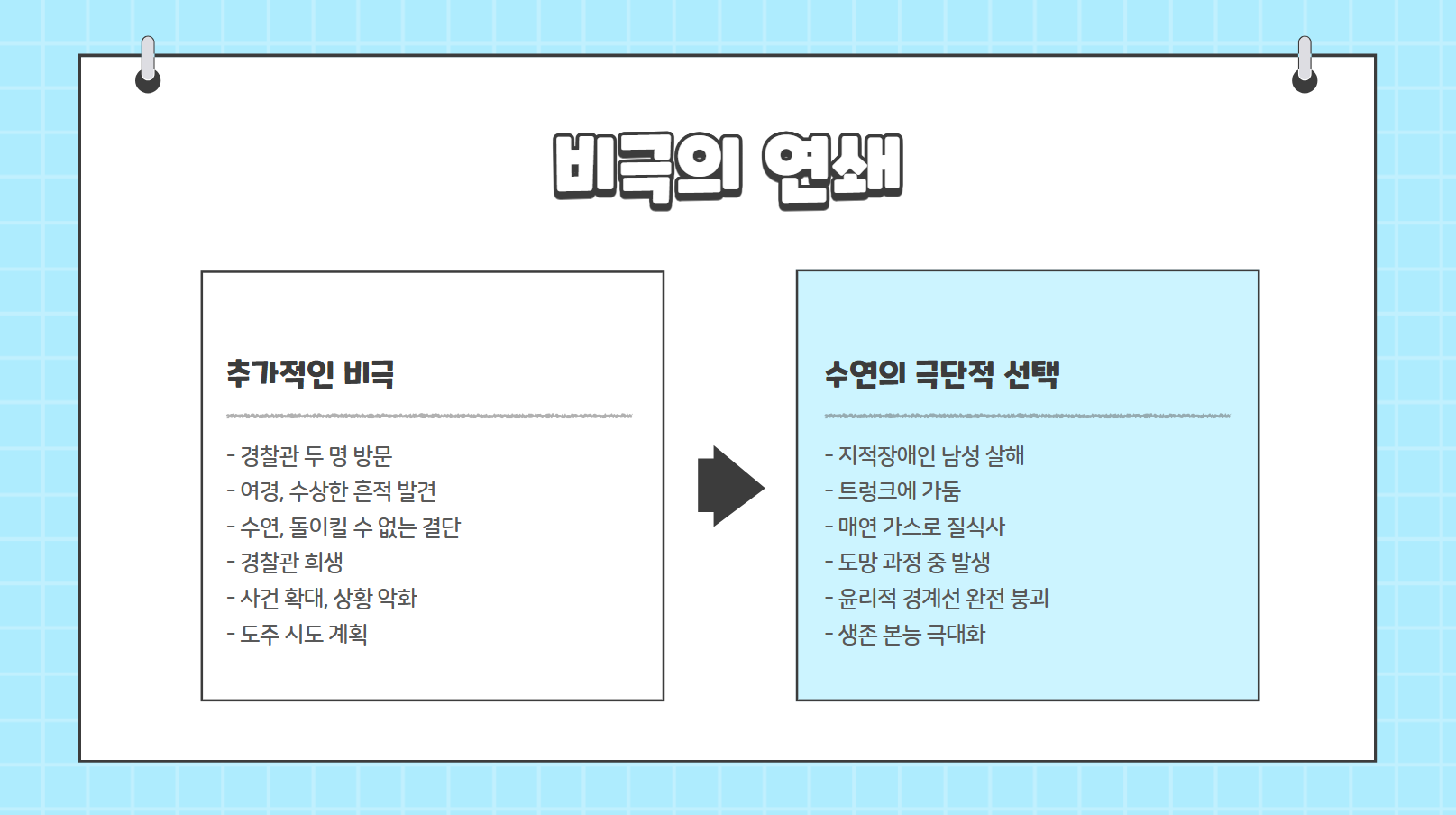 비극의 연쇄 관련 사진