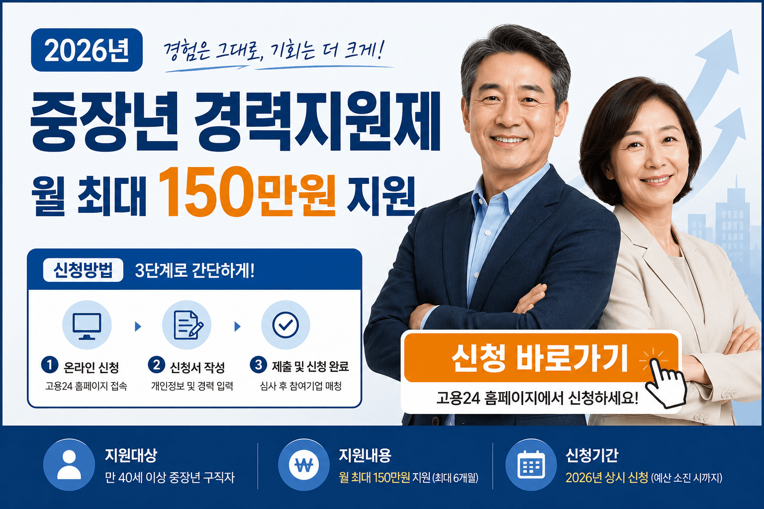 2026년 중장년 경력지원제 월 최대 150만원 신청방법 총정리