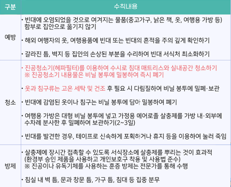 빈대 예방 행동수칙