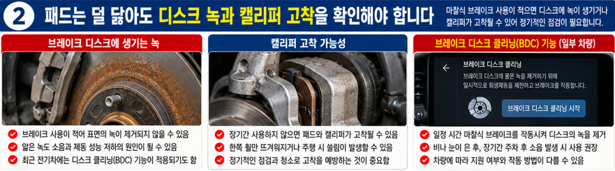 패드는 덜 닳아도 디스크 녹과 캘리퍼 고착을 확인해야 합니다