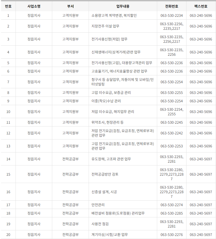 한국전력공사 전라북도 사업소 고객센터 전화번호 (한전 콜센터 연락처)