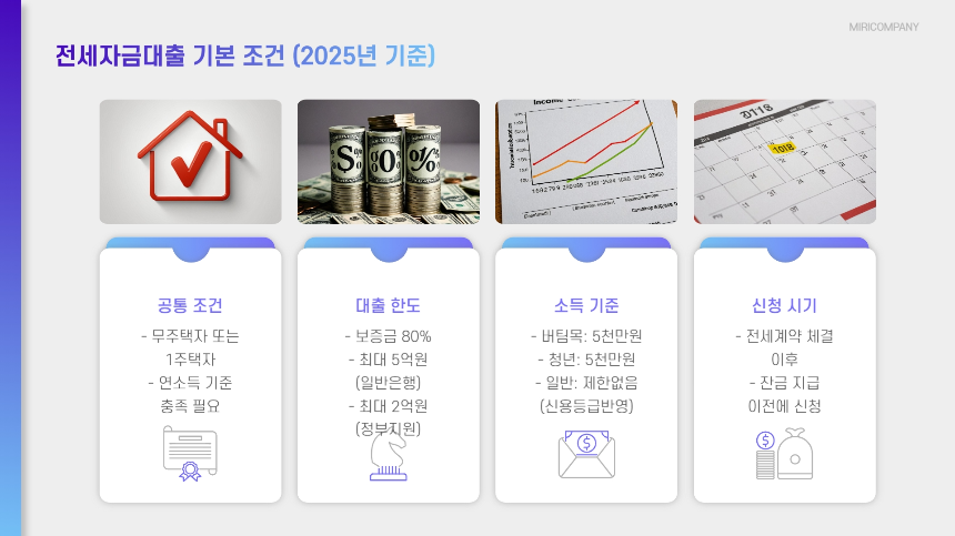 전세자금대출 조건 확인! 나에게 맞는 대출 찾기
