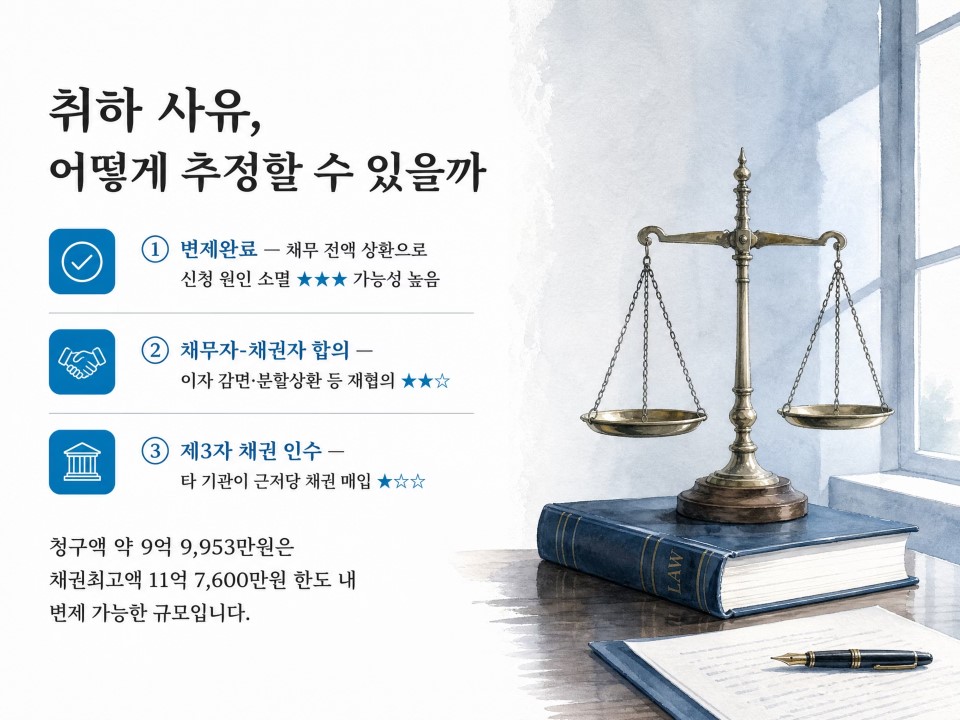 5취하사유 어떻게 추정할 수 있을까