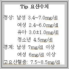요산수치