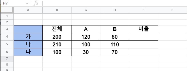 엑셀 백분율 계산