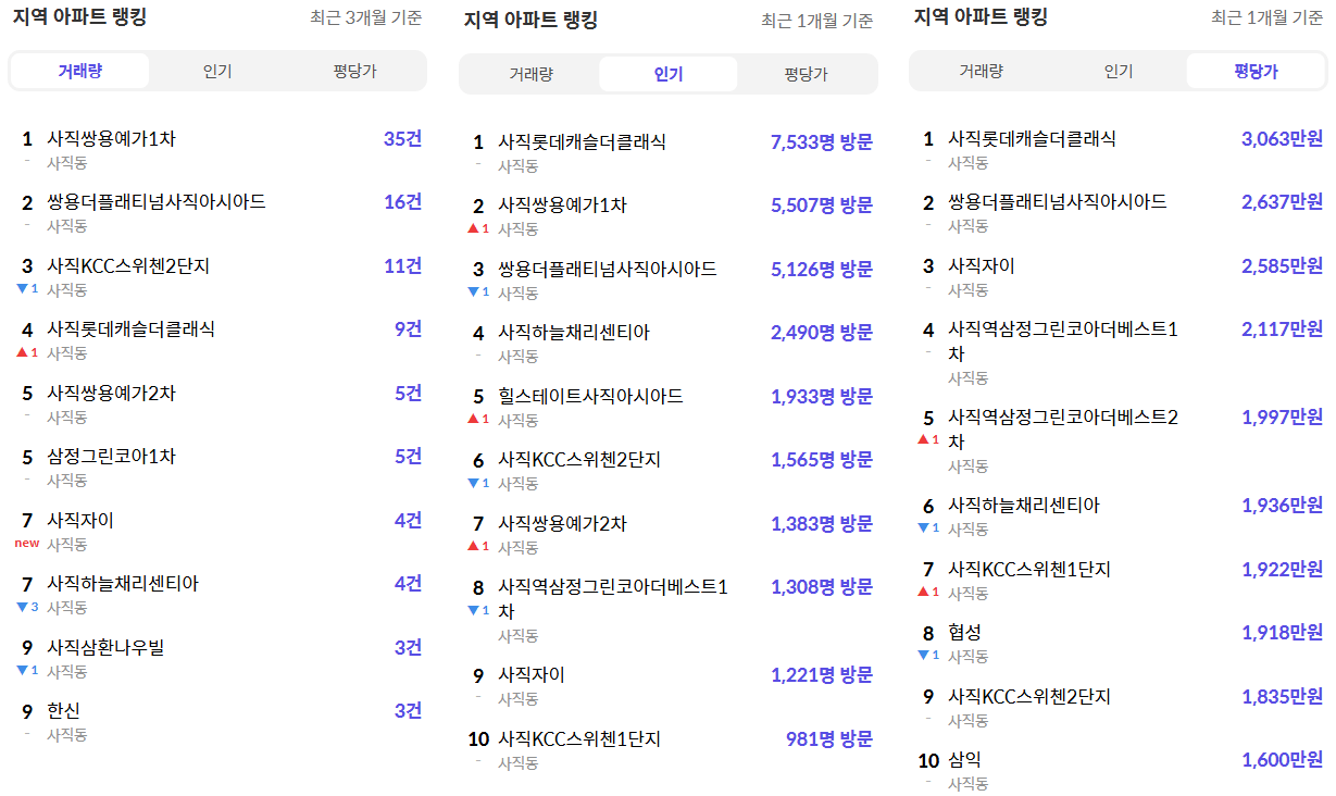 거제동 아파트 리스트