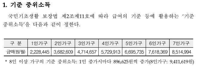 국가장학금 2차 신청 자격
