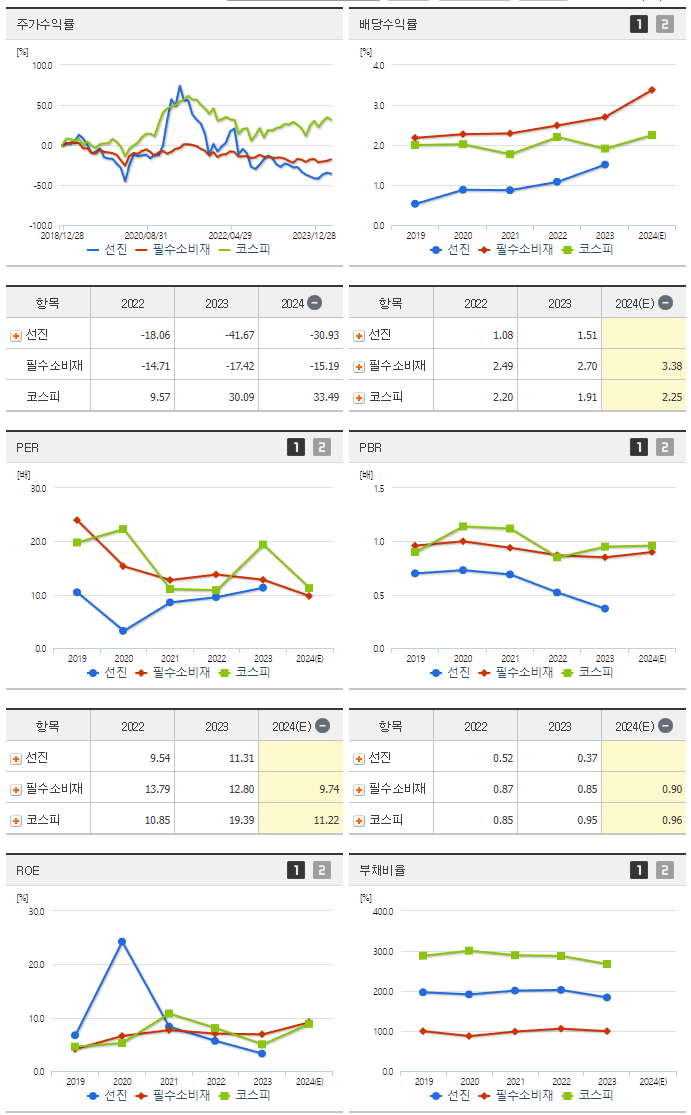 선진_섹터분석