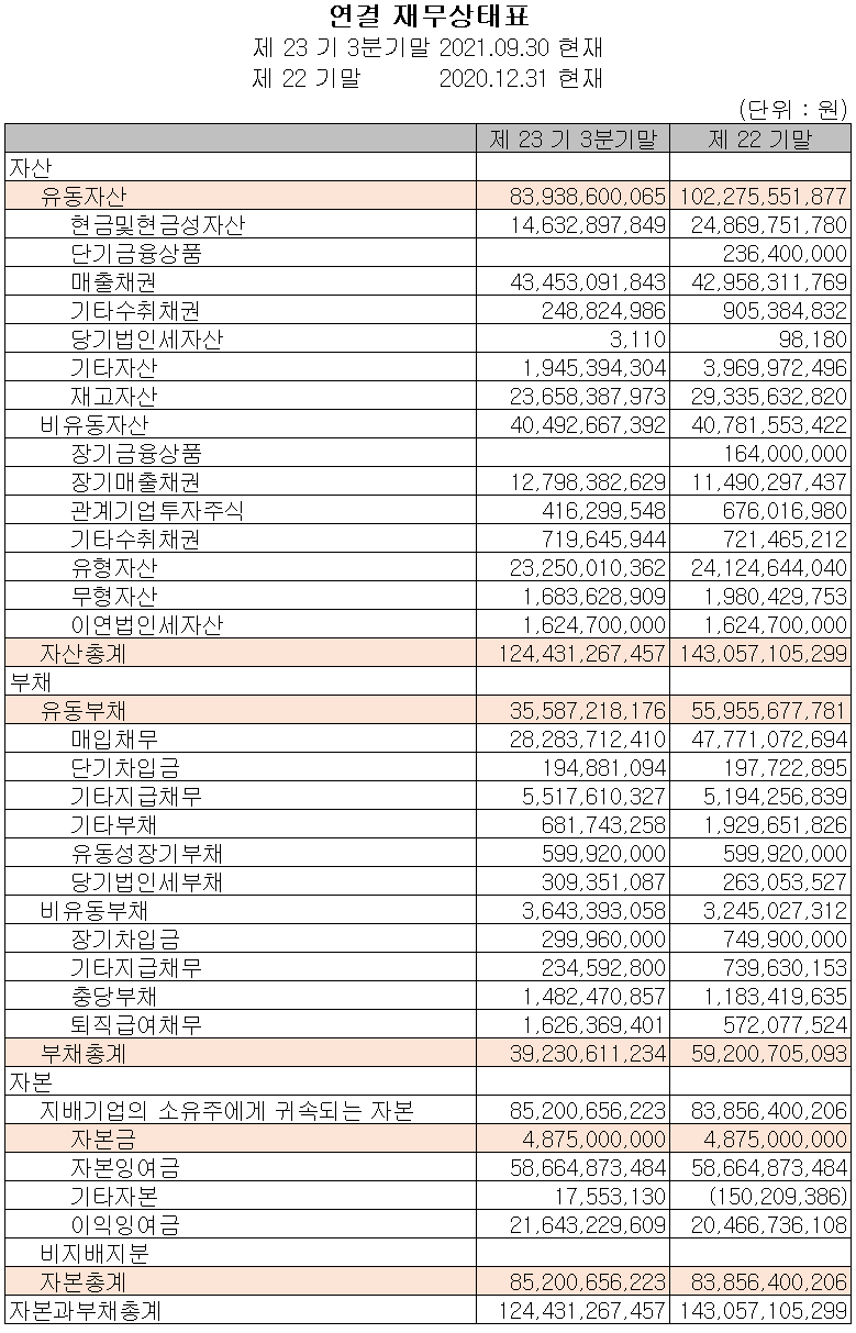 로보스타 - 재무상태표