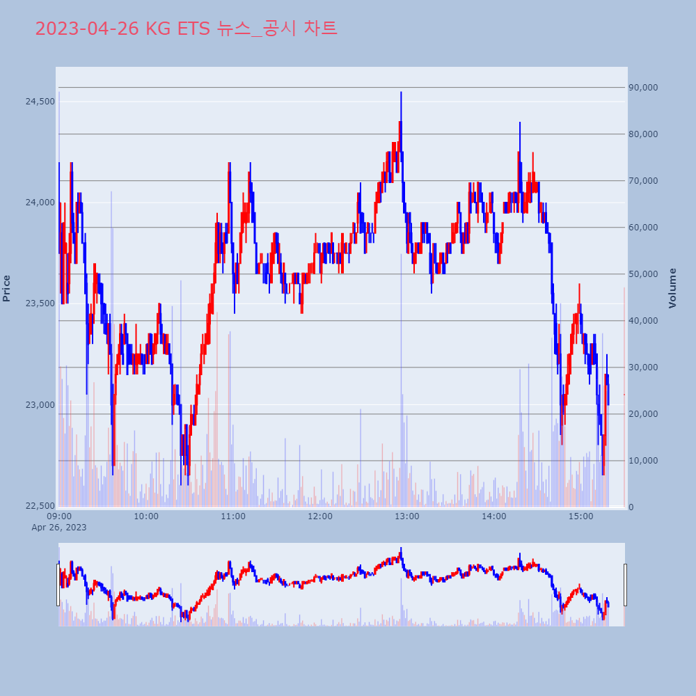 KG ETS_뉴스공시차트